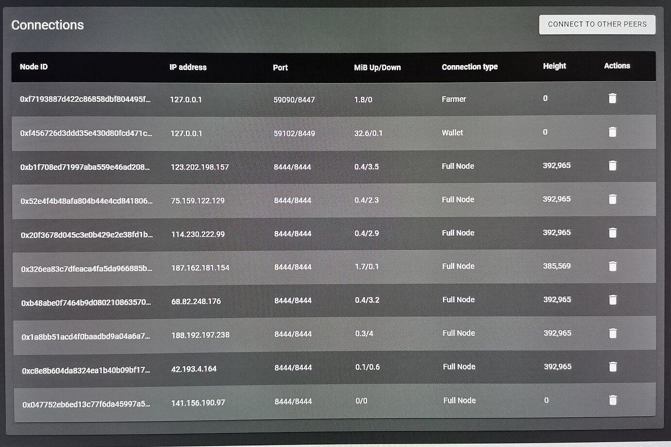 Is the number of wallet connections Ok? - Chia Plotting ...