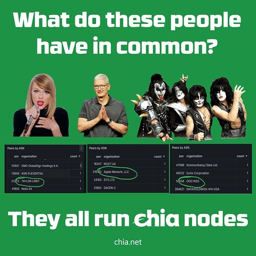 Chia Meme - What do these people have in common 1080 x 1080