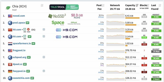 mining poolstats