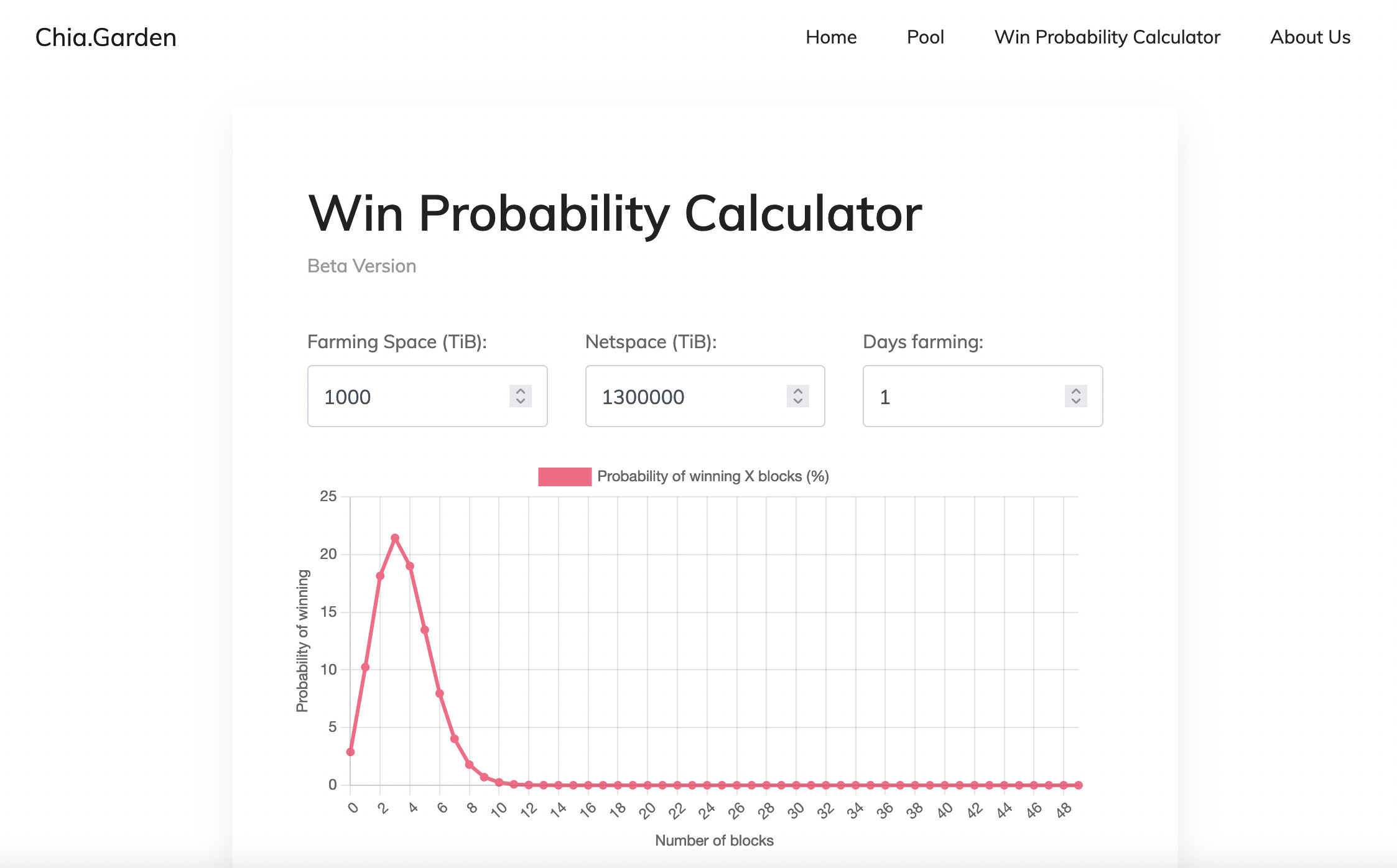 chia win probability calculator